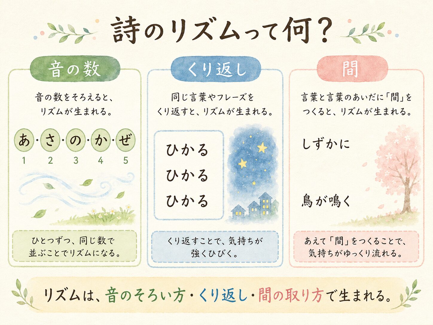 詩のリズムの図解
