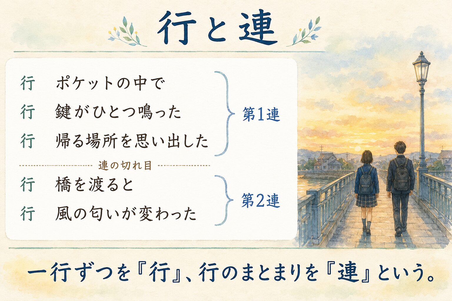 詩の行と連の図解