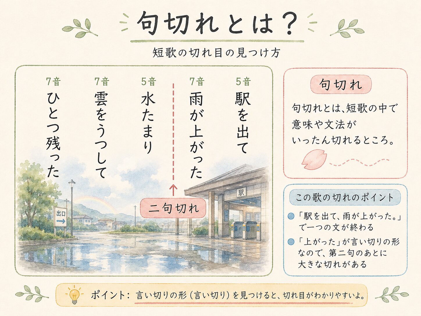 句切れとは?の図解