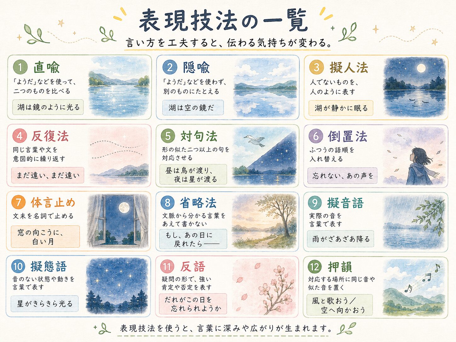 表現技法一覧の図解