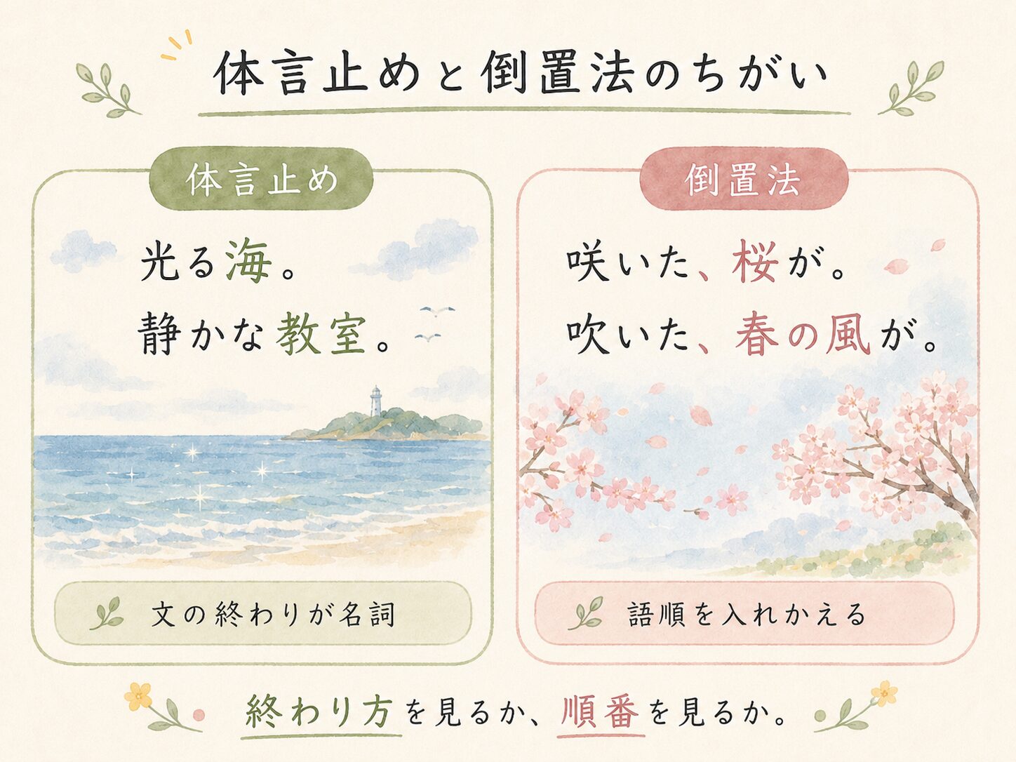 体言止めと倒置法の図解