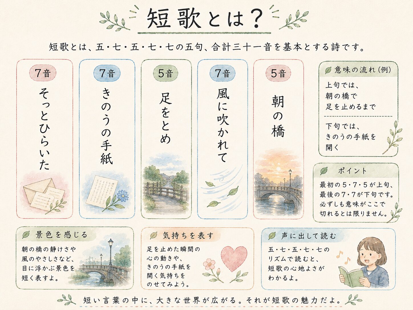 短歌とは？の図解