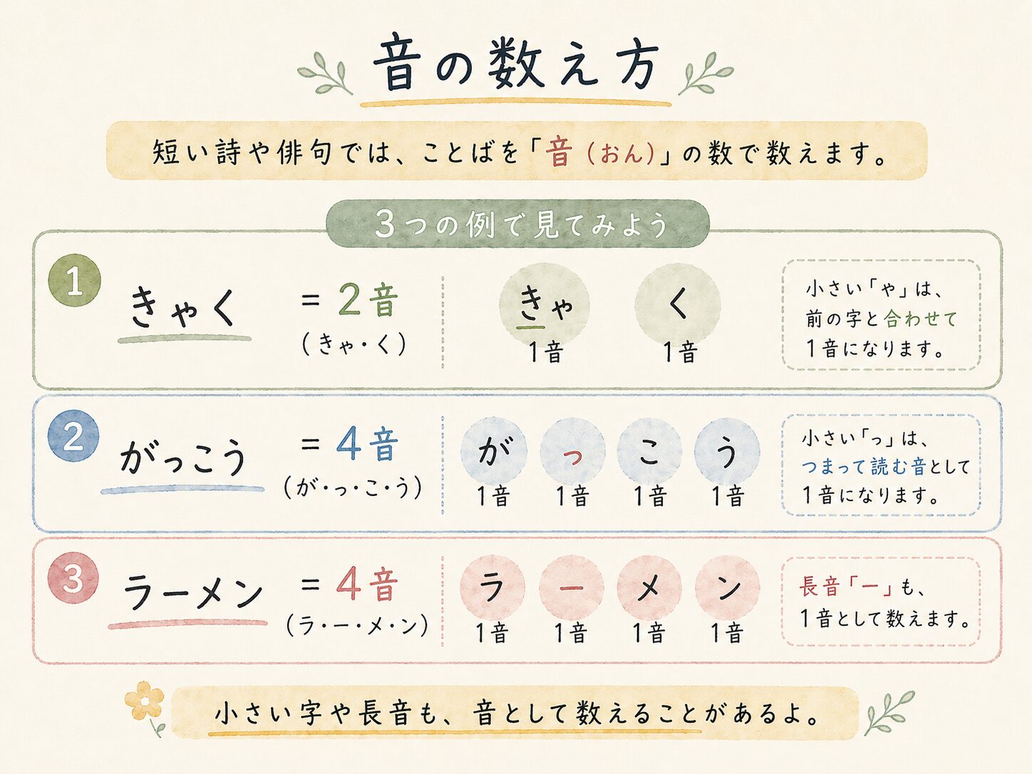 音数の数え方の図解