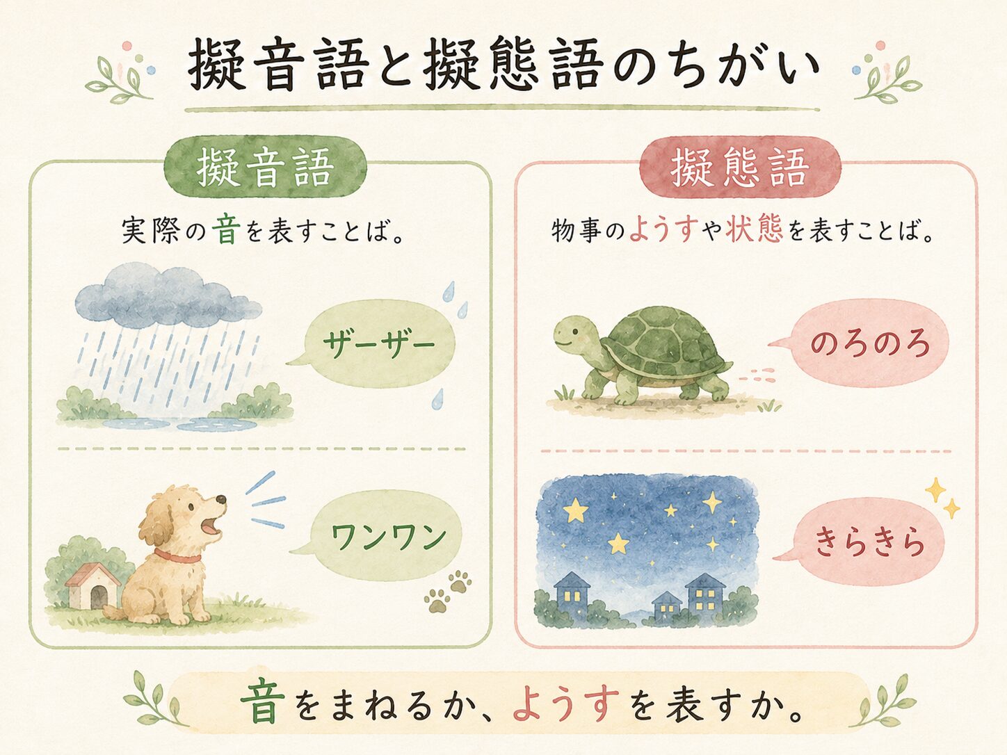 擬音語と擬態語の図解