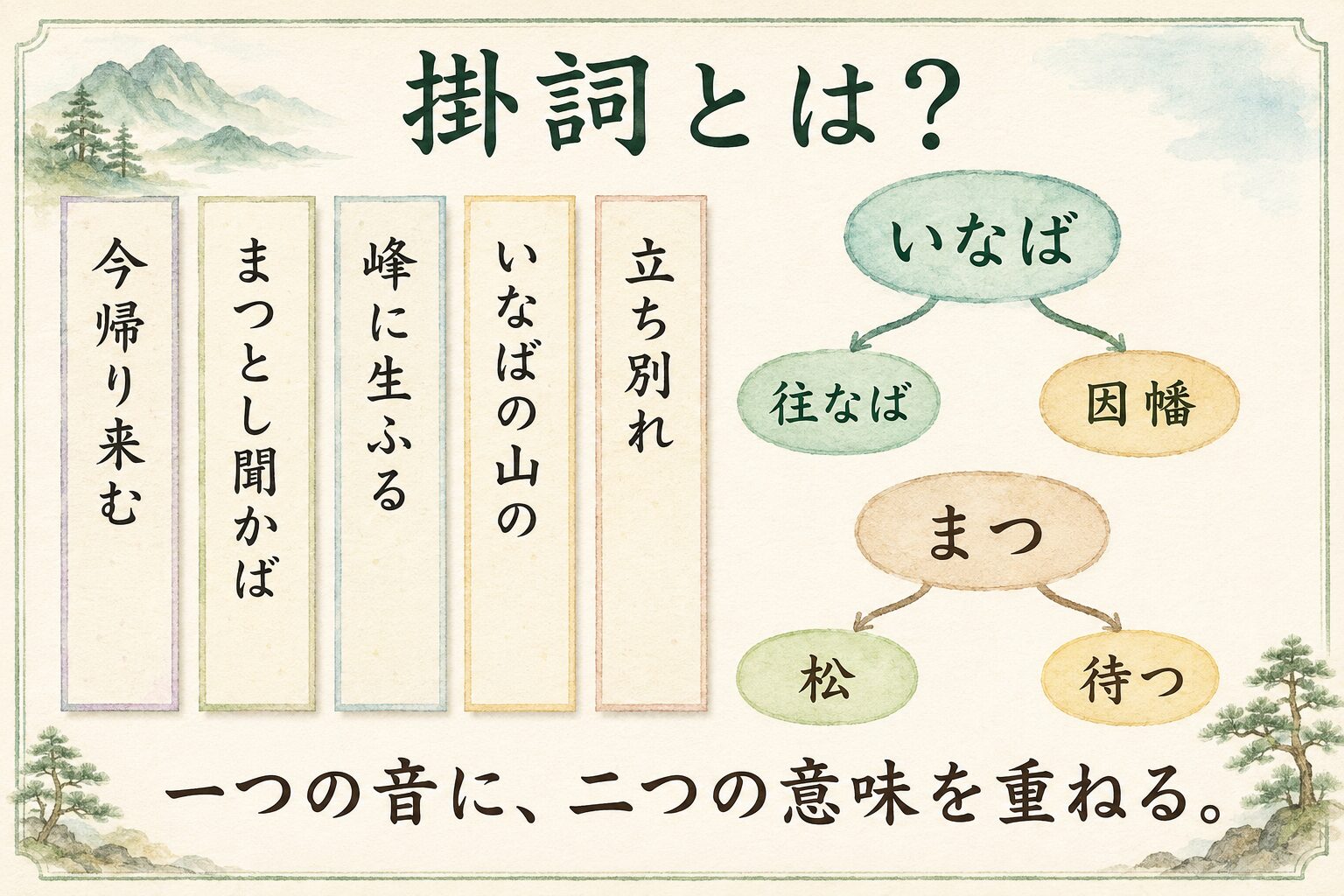 掛詞とは？の図解