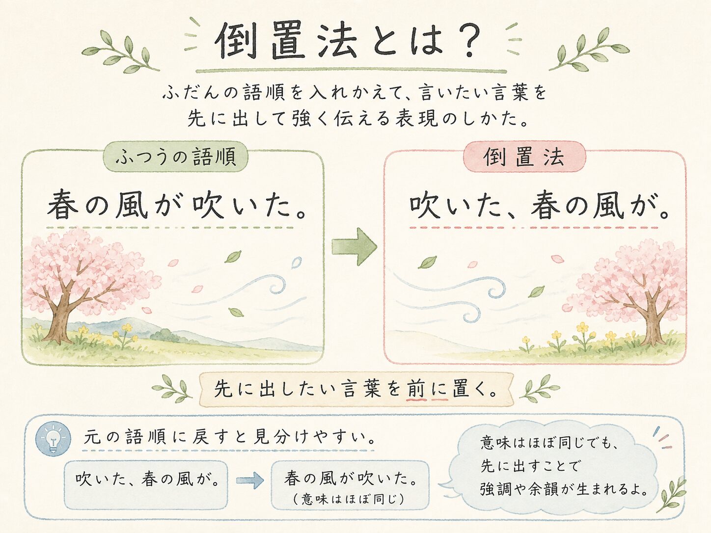 倒置法の図解